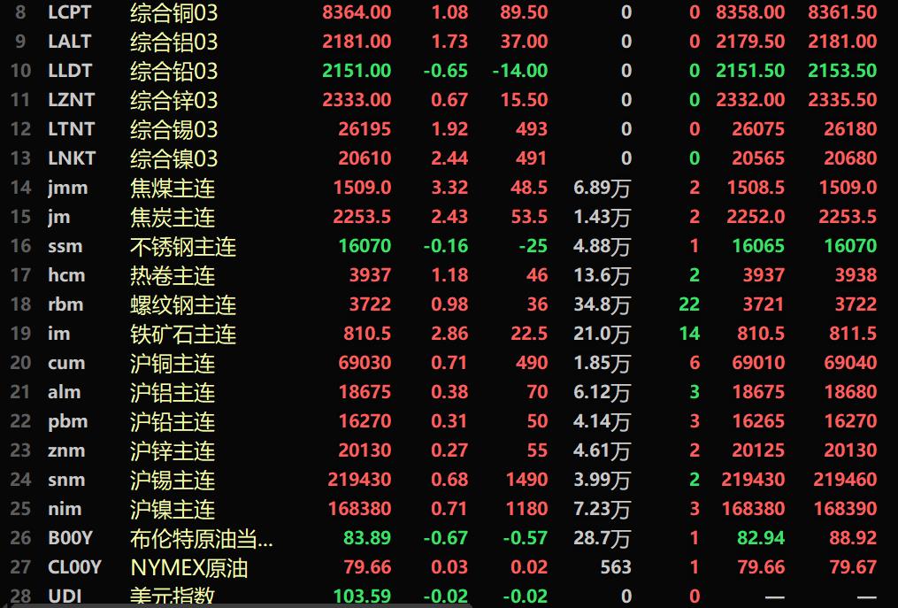 （2025年1月8日）今日沪铜期货和伦铜最新价格行情查询