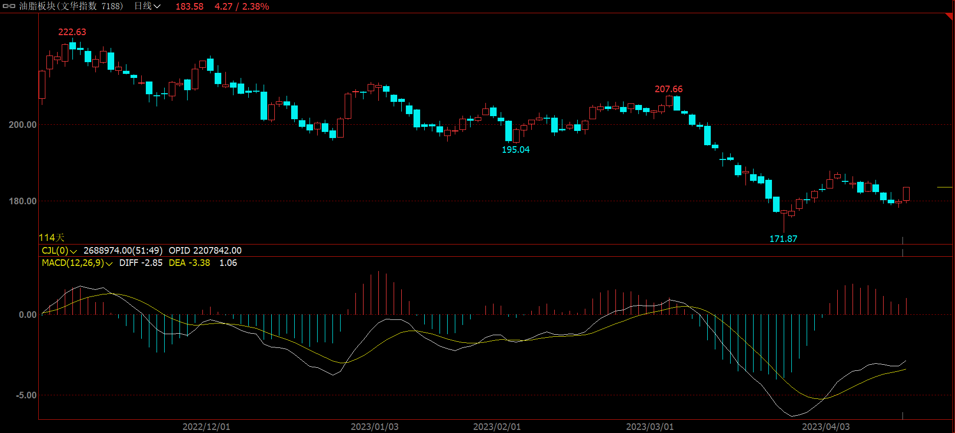 美元指数大幅跳水 短期铜价维持弱势震荡