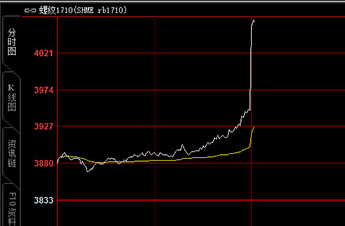 沪铜期货1月8日主力小幅上涨0.08% 收报74480.0元
