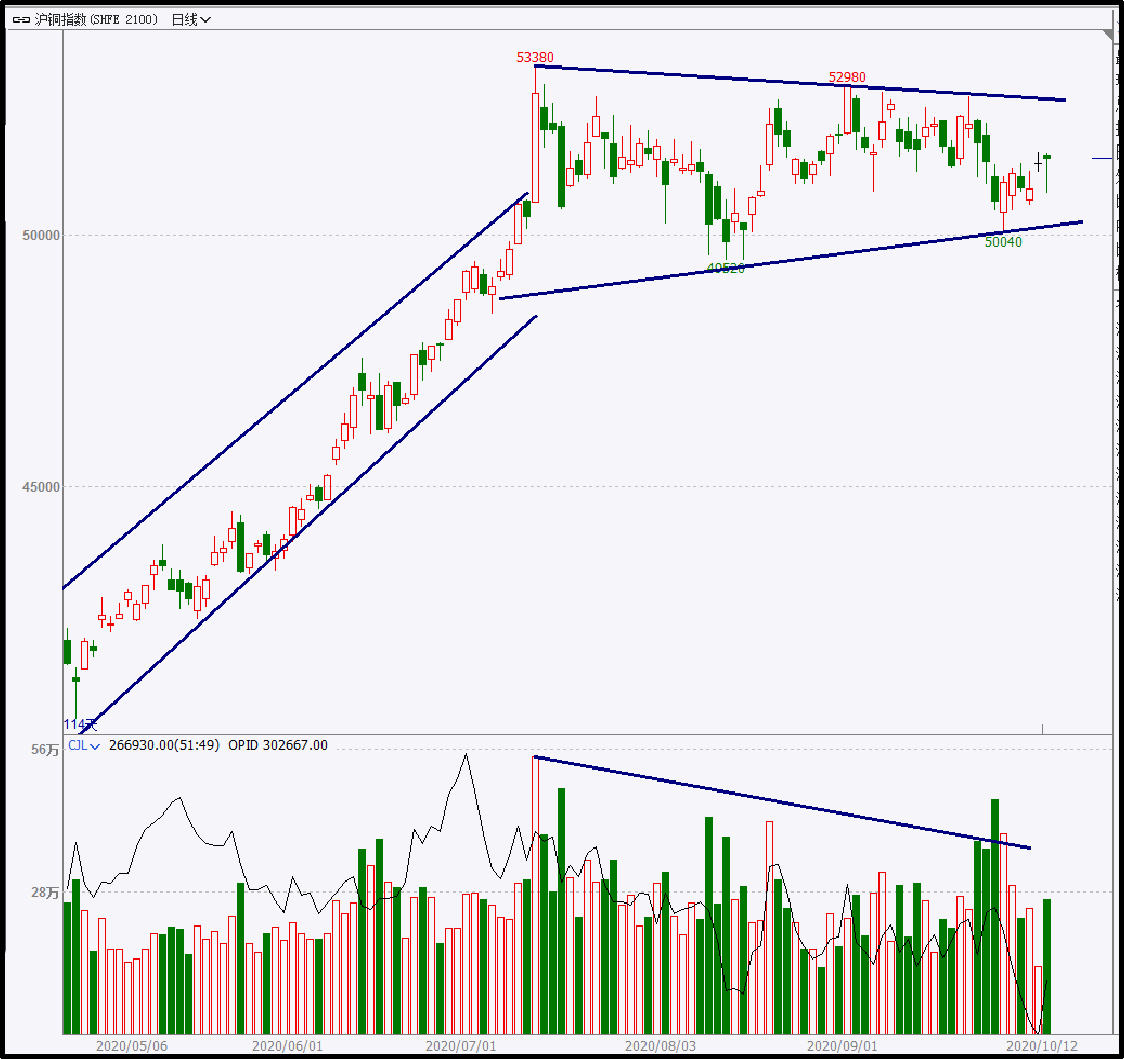 2025年1月9日今日铜价格多少钱一吨
