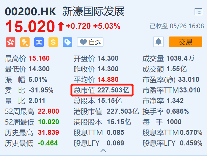 1月9日收盘国际铜期货资金流入2616.57万元