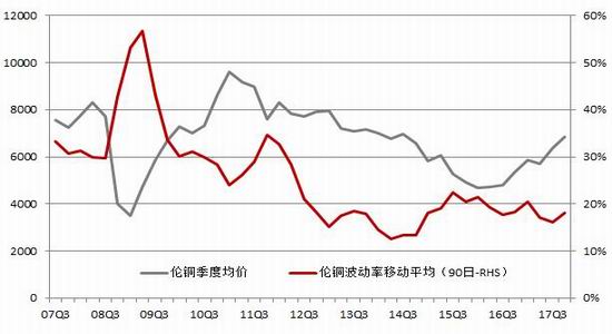 （2025年1月10日）今日沪铜期货和伦铜最新价格行情查询