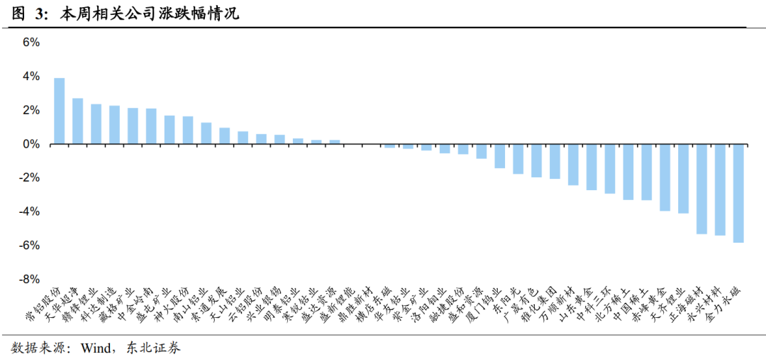 国内宏观刺激政策进入真空期 使得铜价短期表现偏强