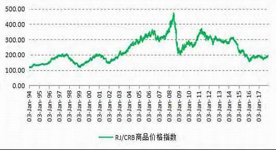 1月10日收盘沪铜期货持仓较上日减持7095手