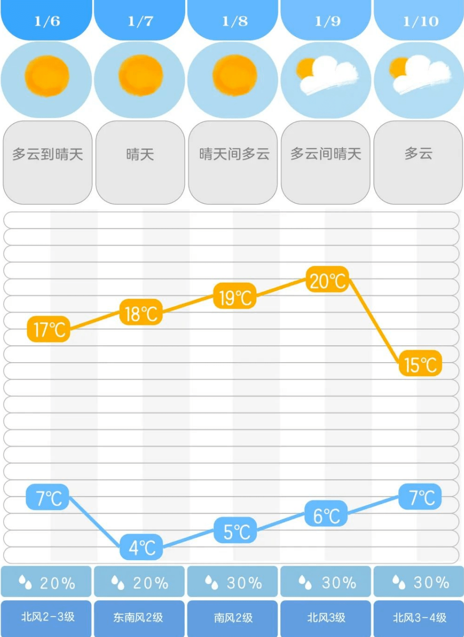 1月10日收盘国际铜期货持仓较上日增持10手