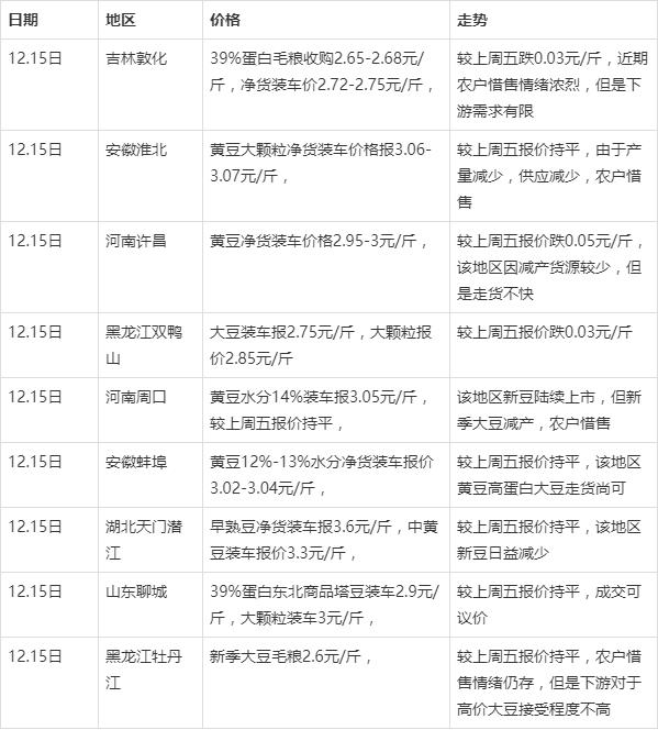 （2025年1月13日）今日国际铜期货最新价格行情查询