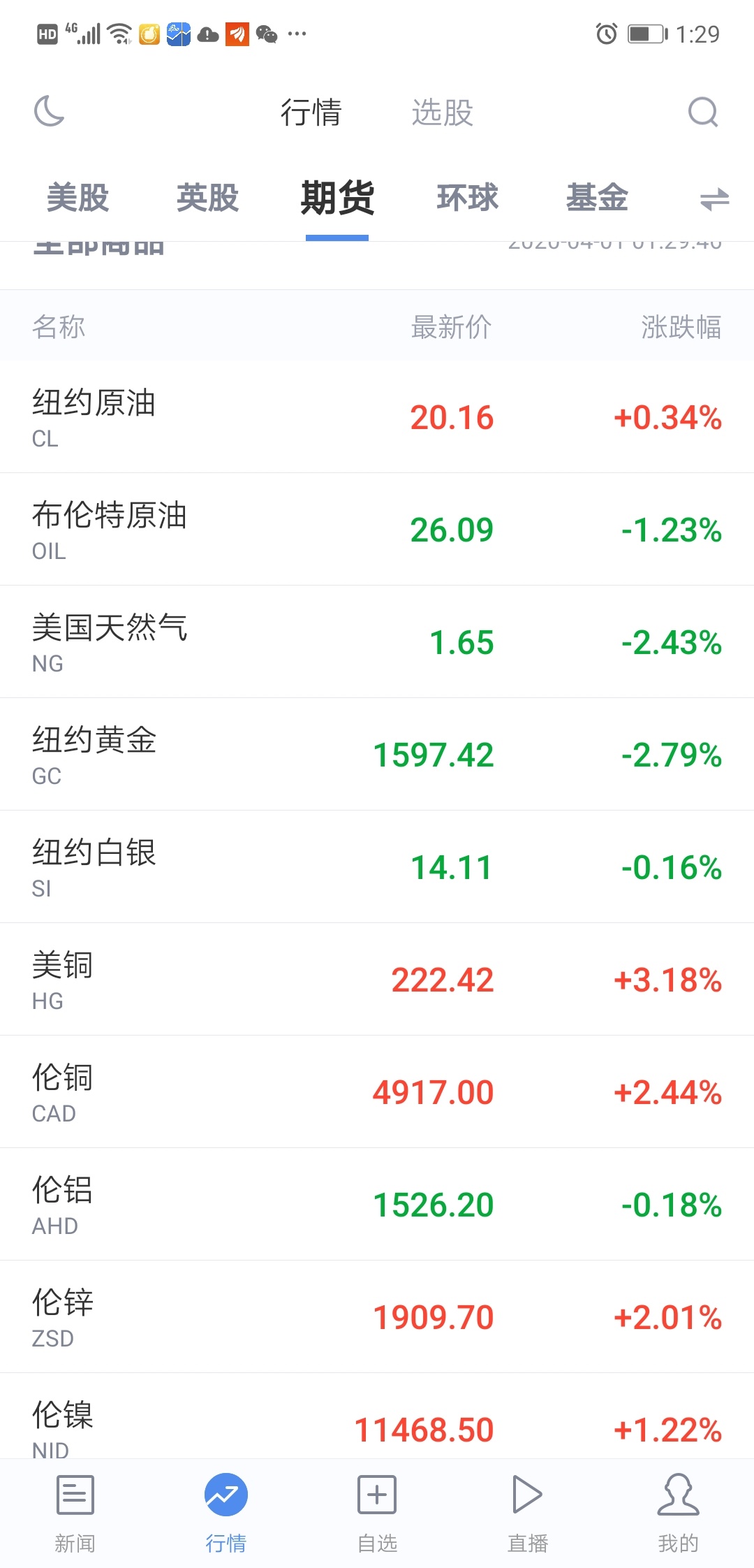 （2025年1月13日）今日伦铜期货价格行情查询