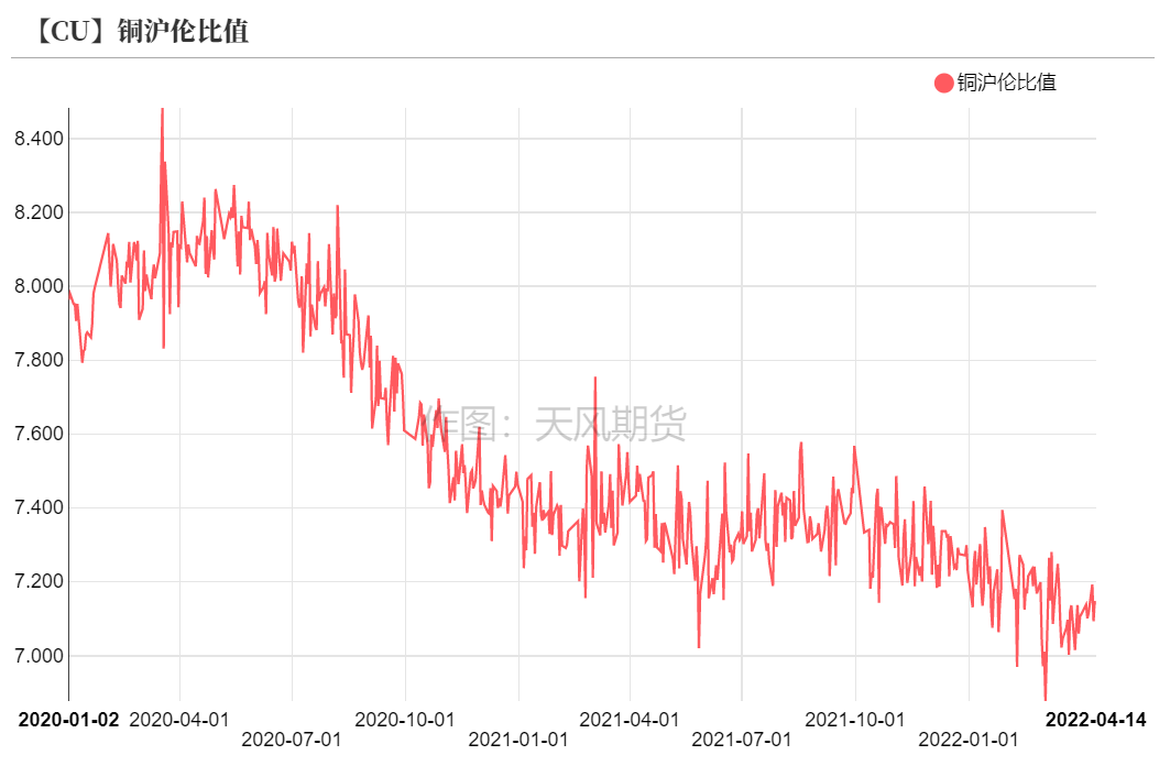 （2025年1月14日）今日伦铜期货价格行情查询
