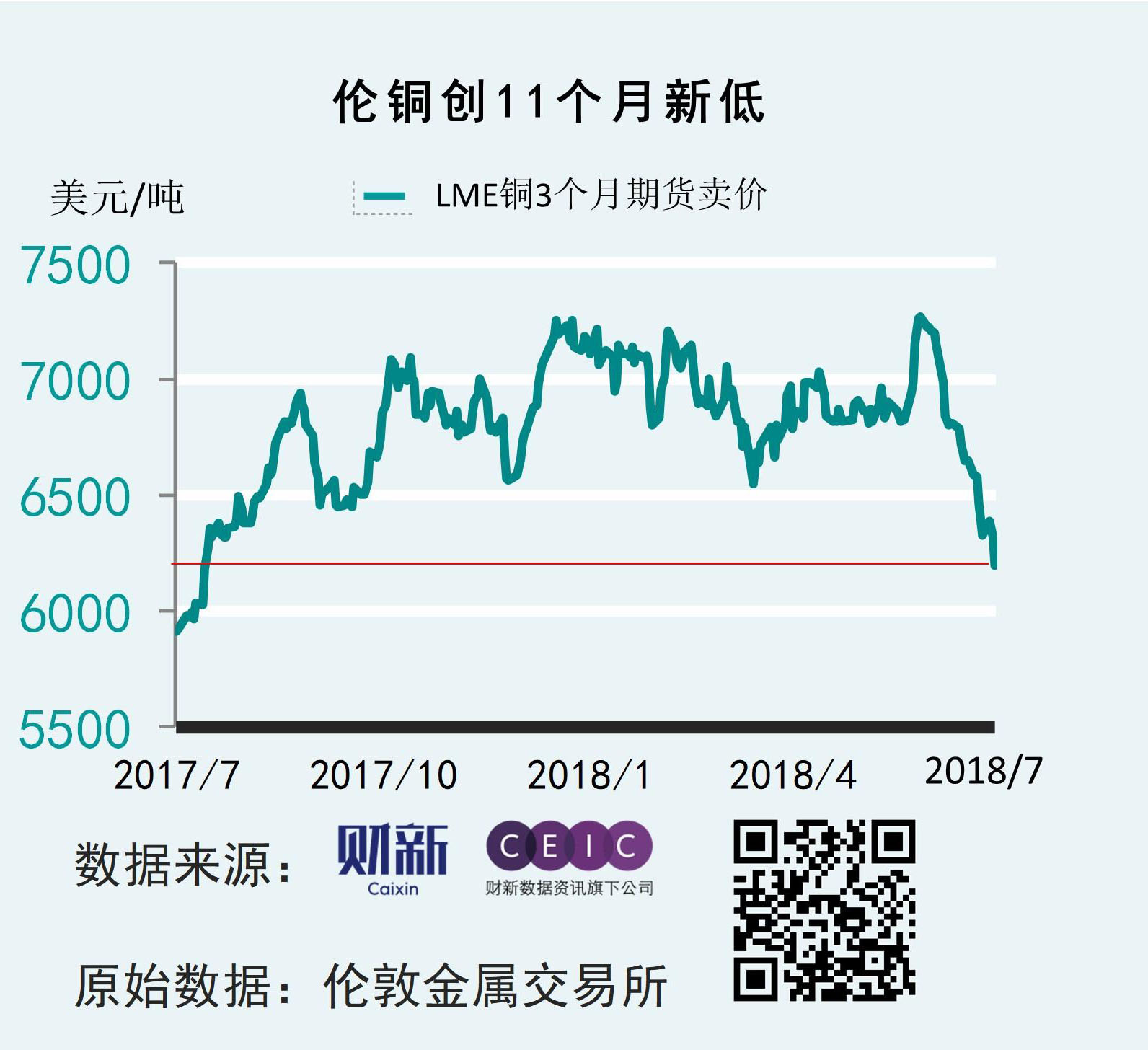 （2025年1月14日）今日伦铜期货价格行情查询