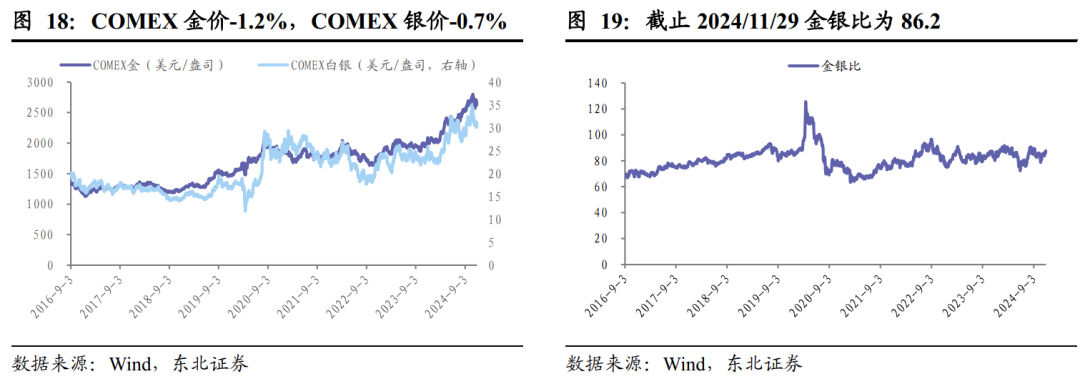 春节即将来临 宏观消息或将主导短期铜价走向