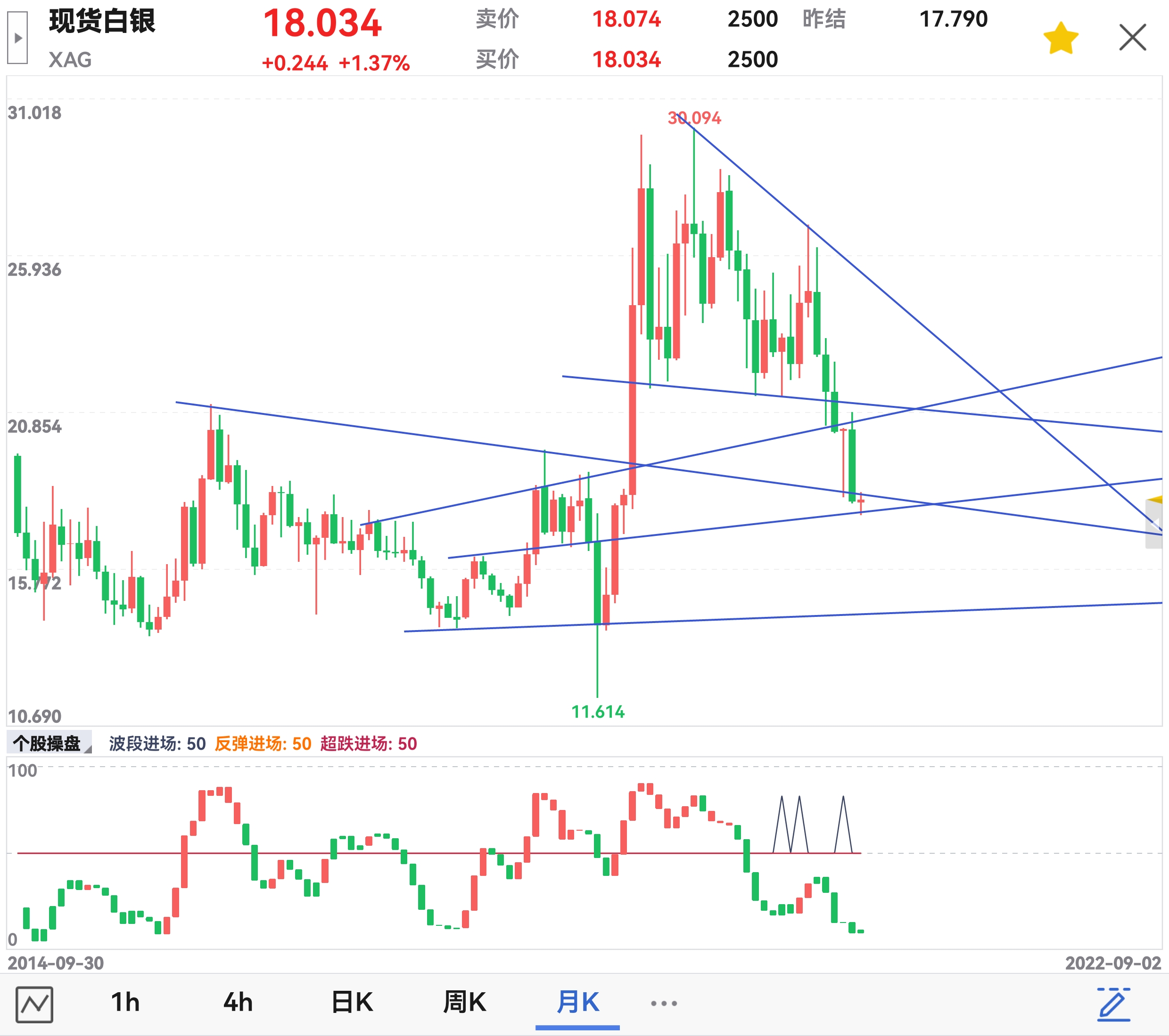 (2025年1月15日)美国COMEX铜期货最新行情价格