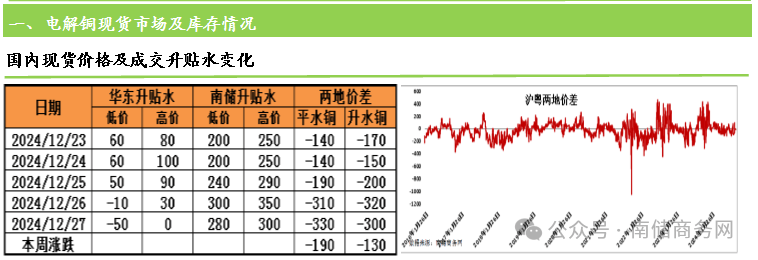春节即将来临 宏观消息或将主导短期铜价走向