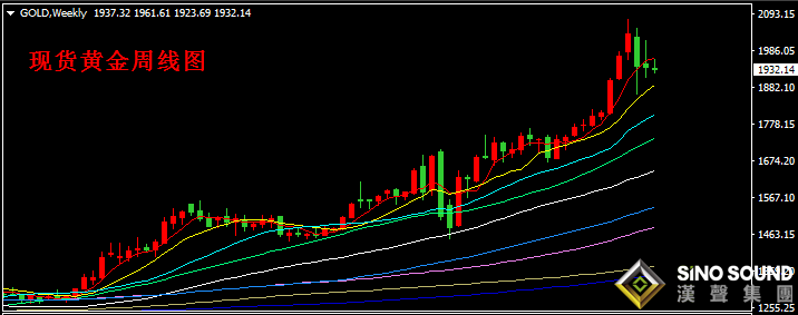 COMEX和LME价差有所回落 预计铜价重心仍将上移