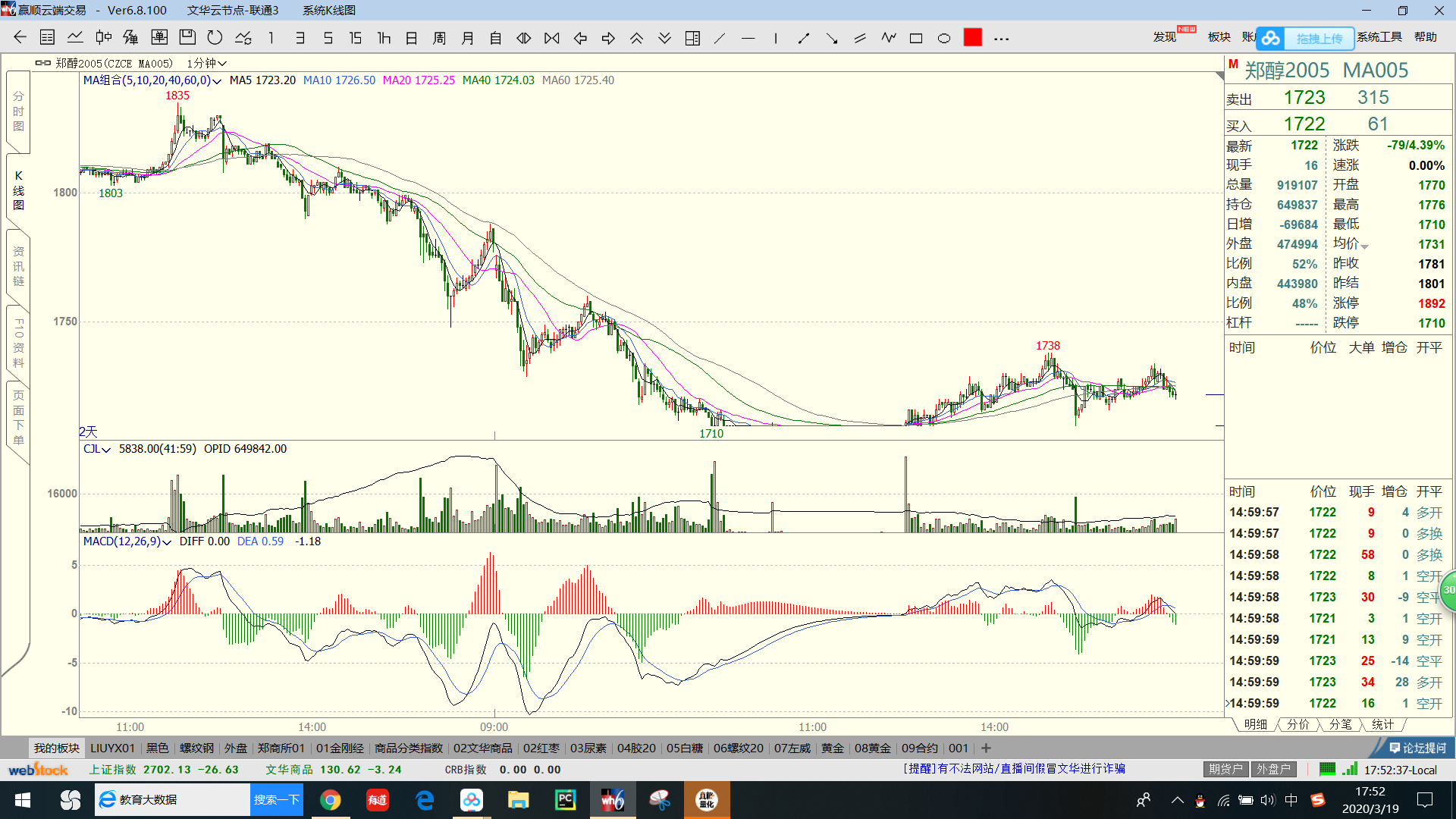1月15日收盘国际铜期货资金流出67.36万元