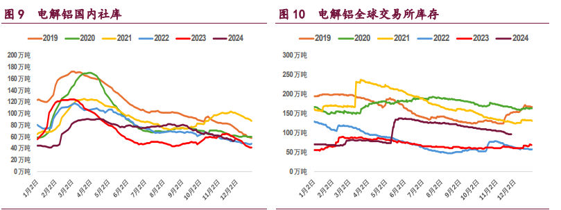 1月15日收盘沪铜期货持仓较上日减持8088手