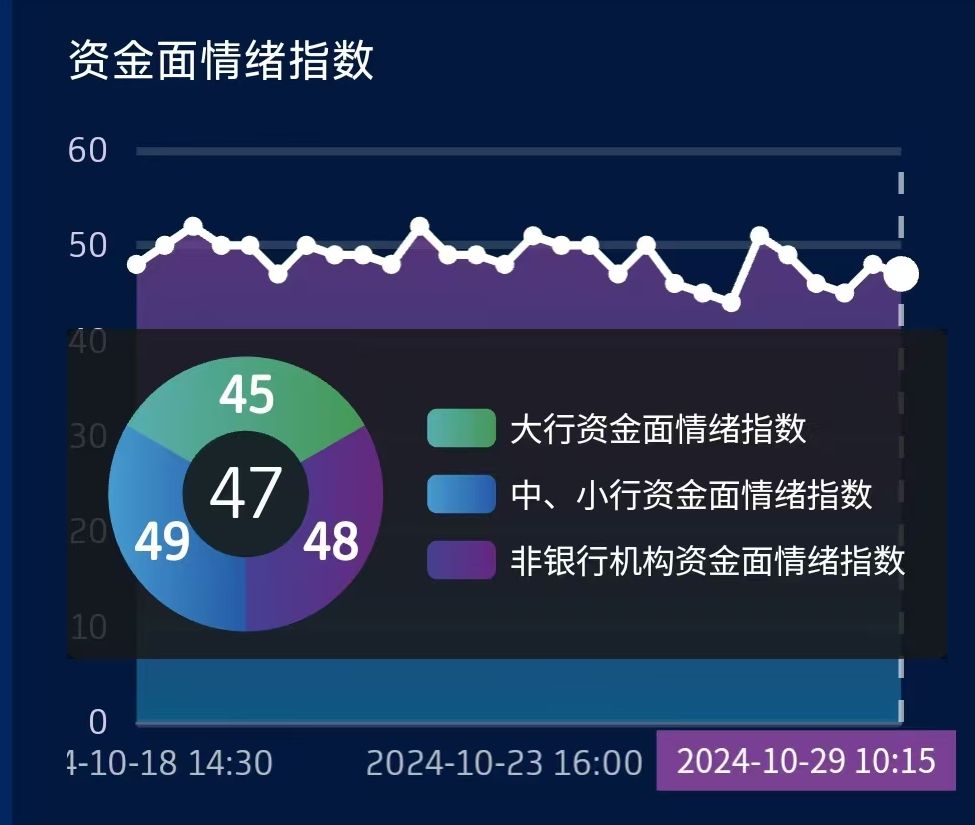 美国降息预期提高且美元指数高位调整 铜价偏强震荡