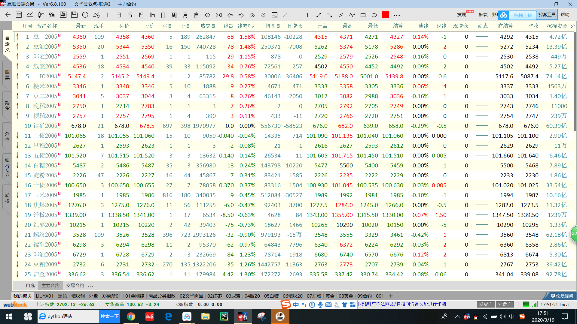 1月16日收盘国际铜期货资金流入2918.75万元