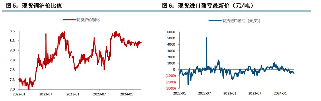 （2025年1月17日）今日沪铜期货和伦铜最新价格行情查询