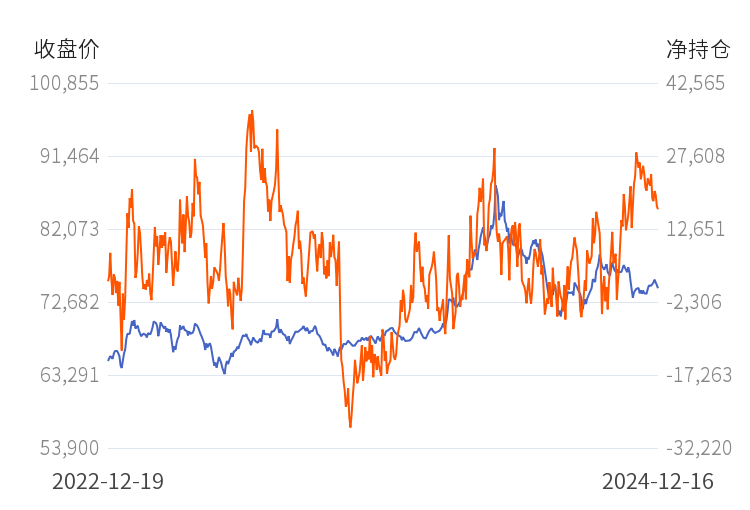 沪铜期货1月17日主力小幅上涨0.83% 收报76540.0元