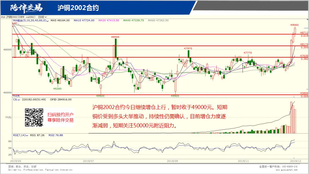 1月20日沪铜期货期货持仓龙虎榜分析：多方离场情绪强于空方