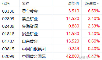 （2025年1月21日）美国COMEX铜期货最新行情价格
