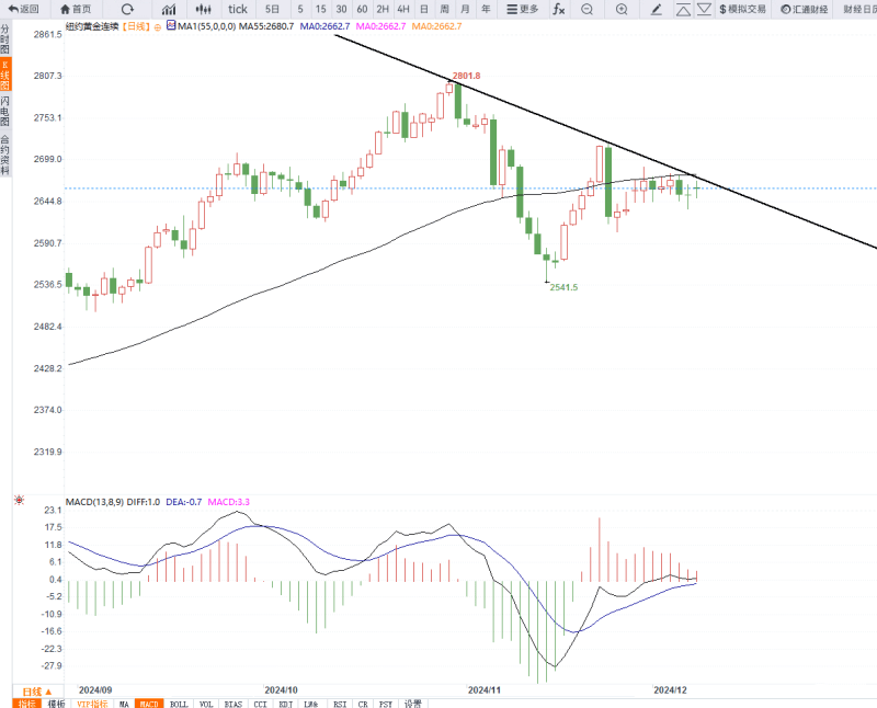 （2025年1月21日）美国COMEX铜期货最新行情价格