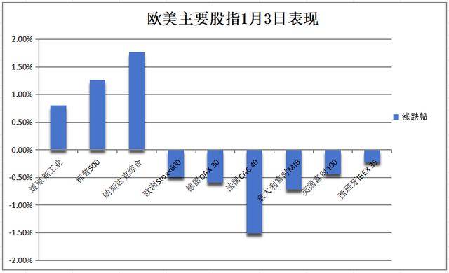 （2025年1月22日）美国COMEX铜期货最新行情价格