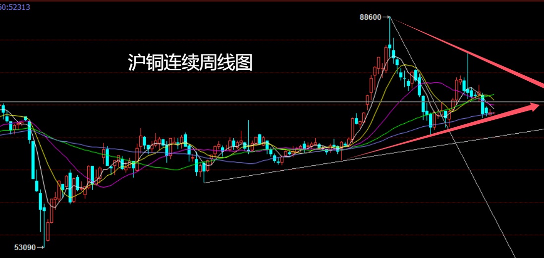 （2025年1月22日）今日沪铜期货和伦铜最新价格行情查询