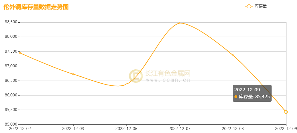 （2025年1月23日）今日伦铜期货价格行情查询