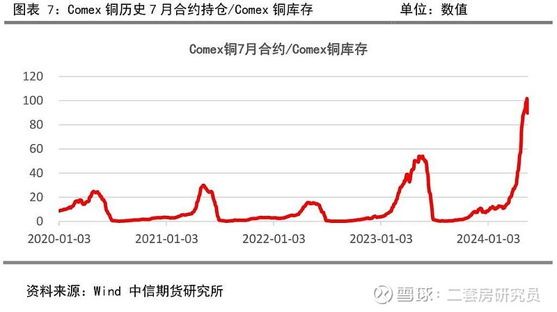（2025年1月23日）美国COMEX铜期货最新行情价格