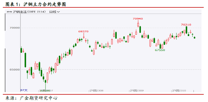 1月23日收盘沪铜期货持仓较上日增持487手