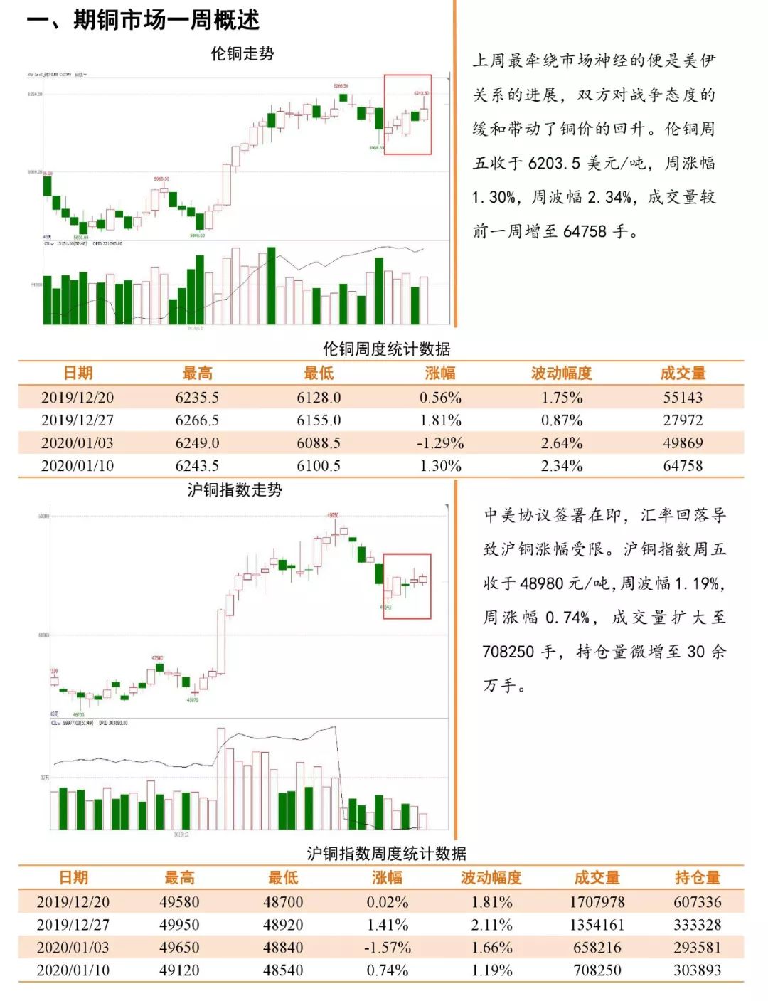 （2025年1月24日）今日伦铜期货价格行情查询