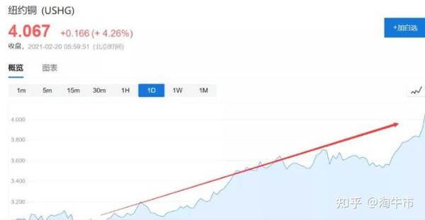 (2025年1月24日)美国COMEX铜期货最新行情价格