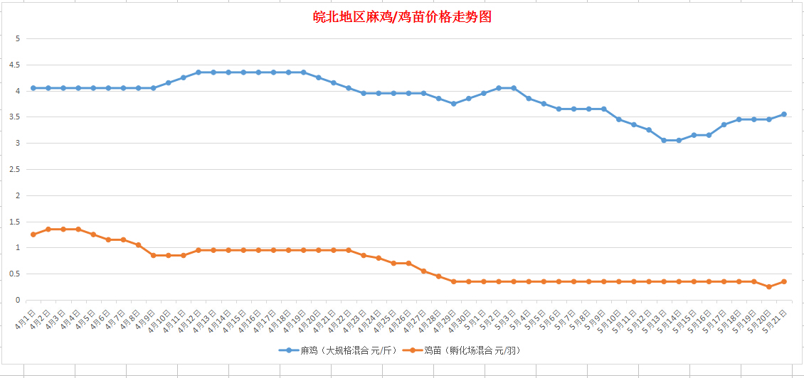 （2025年1月24日）今日国际铜期货最新价格行情查询