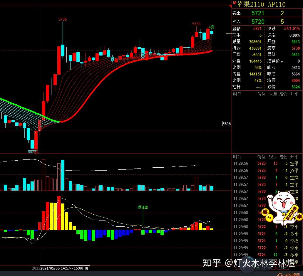 1月24日沪铜期货期货持仓龙虎榜分析：多空双方均呈离场态势