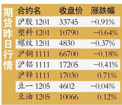 1月24日收盘沪铜期货资金流出1.27亿元