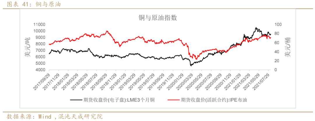 产业上看国内下游陆续进入放假状态 铜价震荡偏强