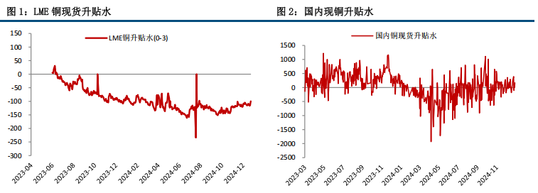 产业上看国内下游陆续进入放假状态 铜价震荡偏强