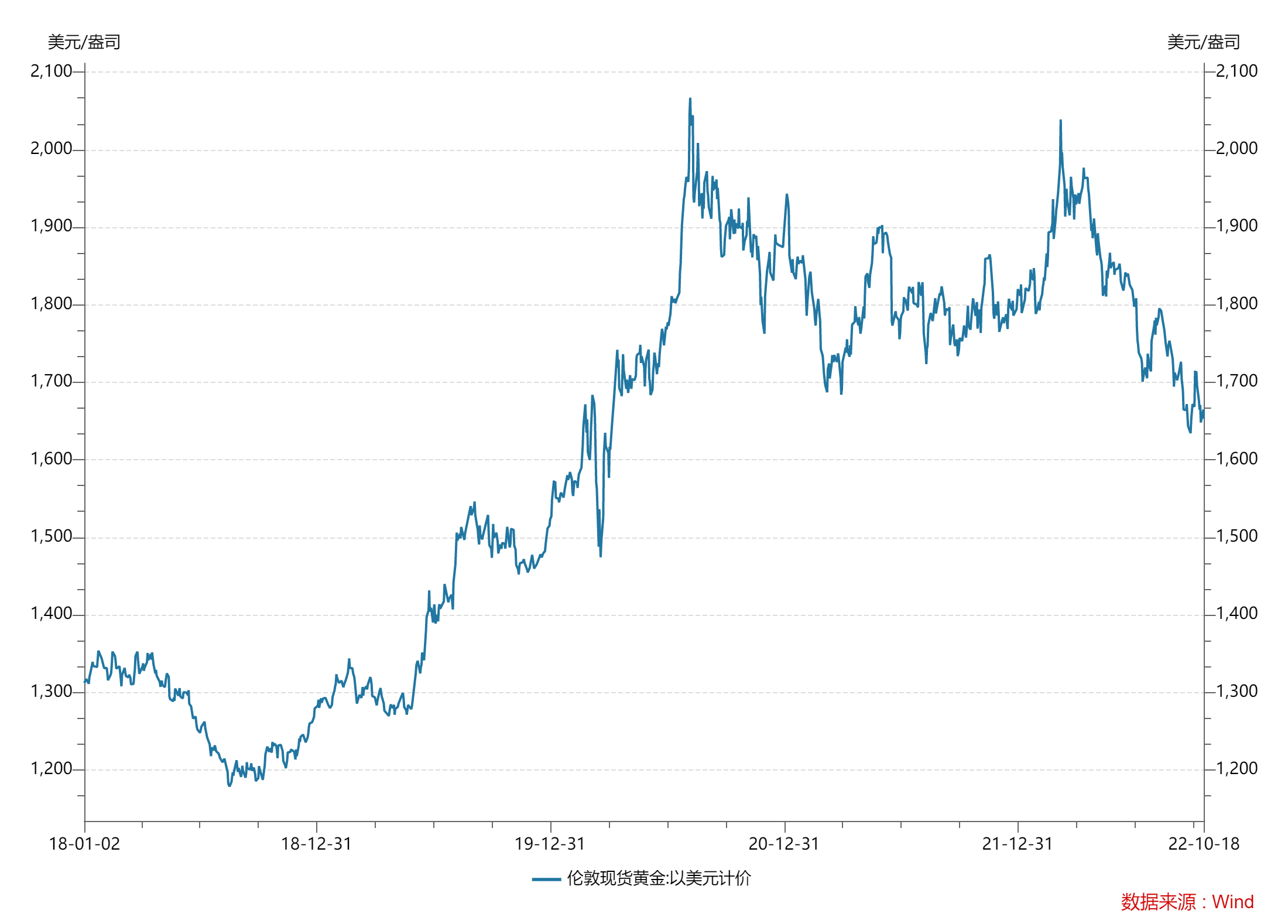 1月24日收盘国际铜期货持仓较上日减持642手