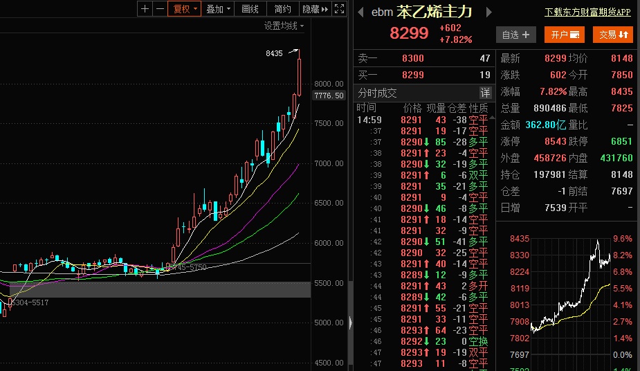 1月24日收盘国际铜期货持仓较上日减持642手