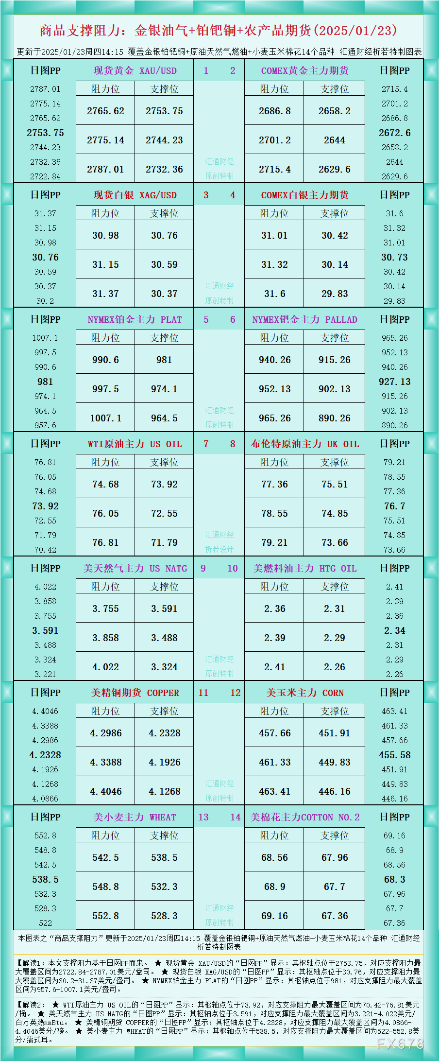 （2025年1月28日）今日伦铜期货价格行情查询