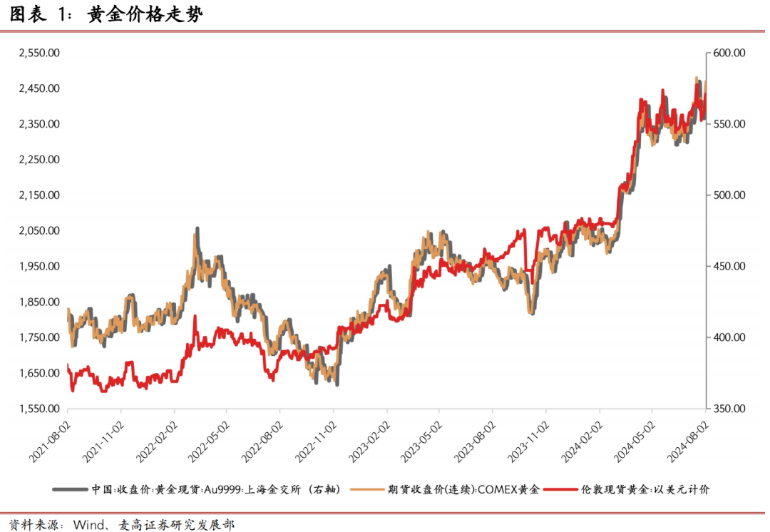 （2025年1月28日）美国COMEX铜期货最新行情价格