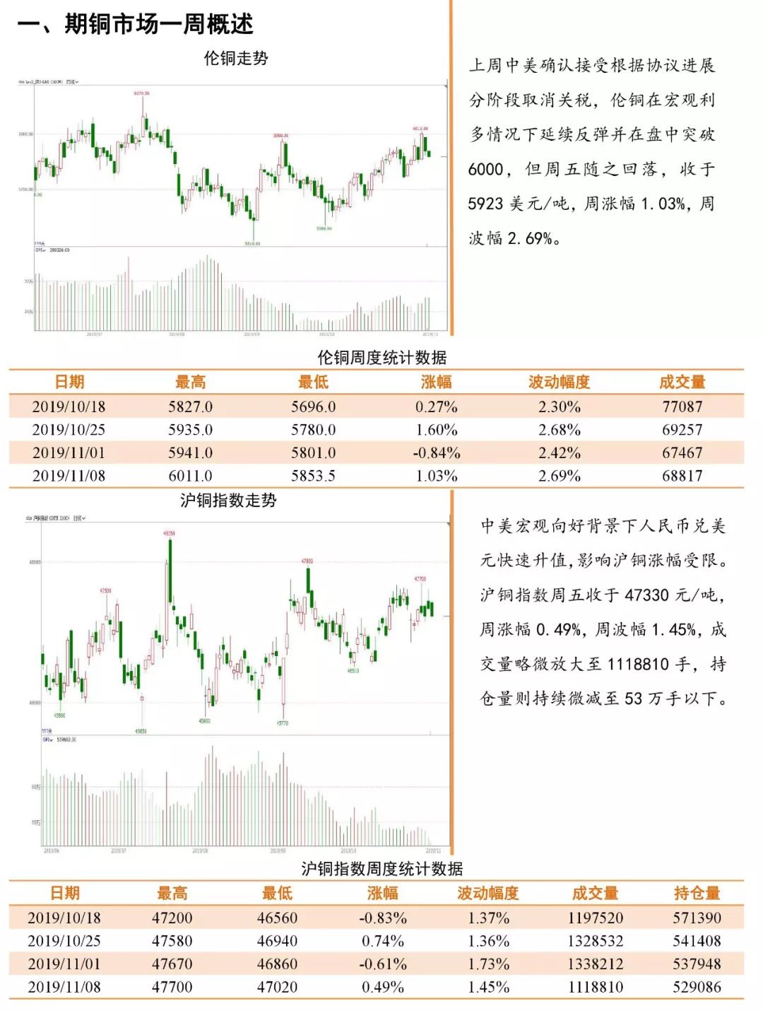 （2025年1月29日）今日伦铜期货价格行情查询