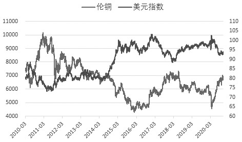 （2025年1月29日）今日伦铜期货价格行情查询