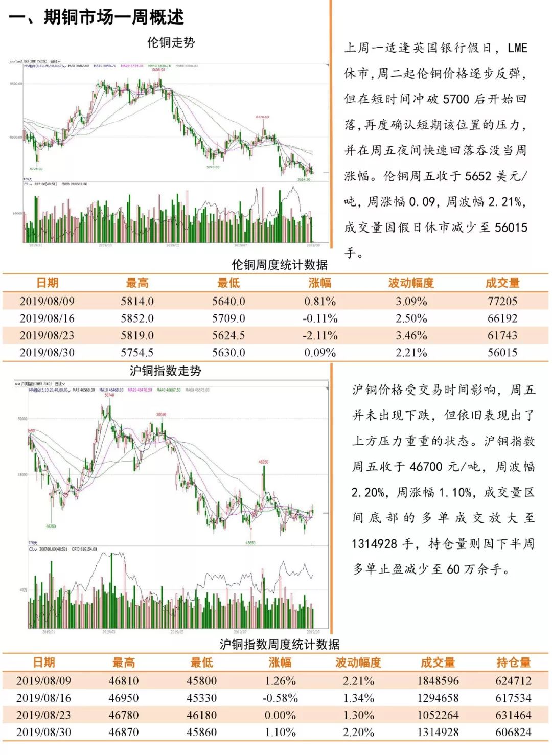 （2025年1月30日）今日伦铜期货价格行情查询