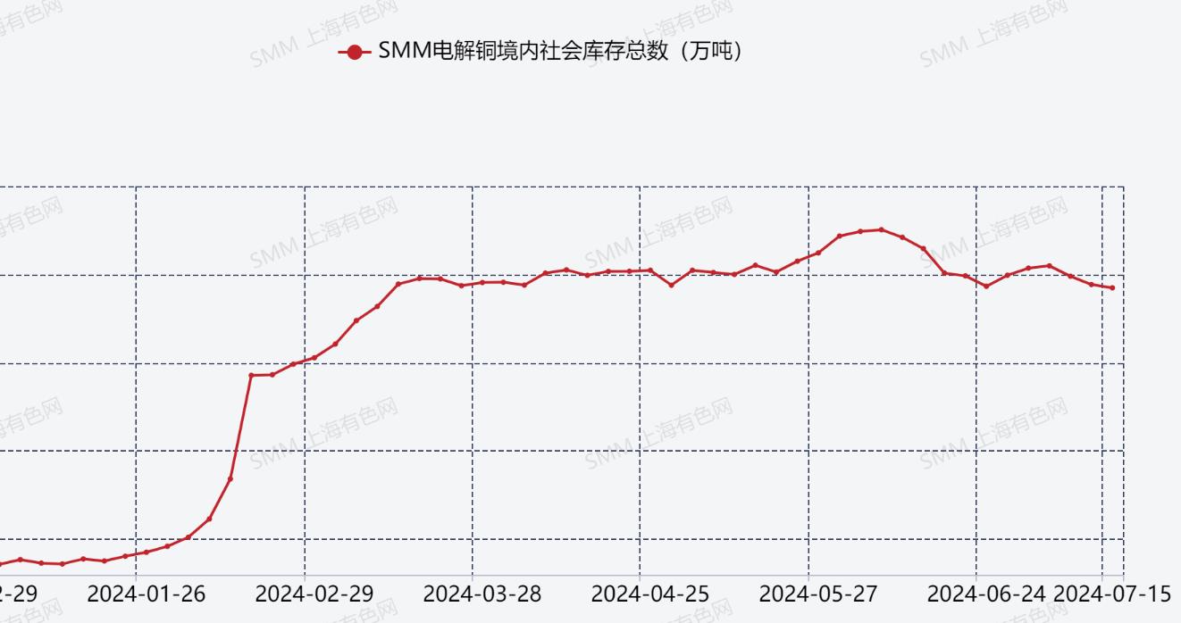 （2025年1月31日）美国COMEX铜期货最新行情价格