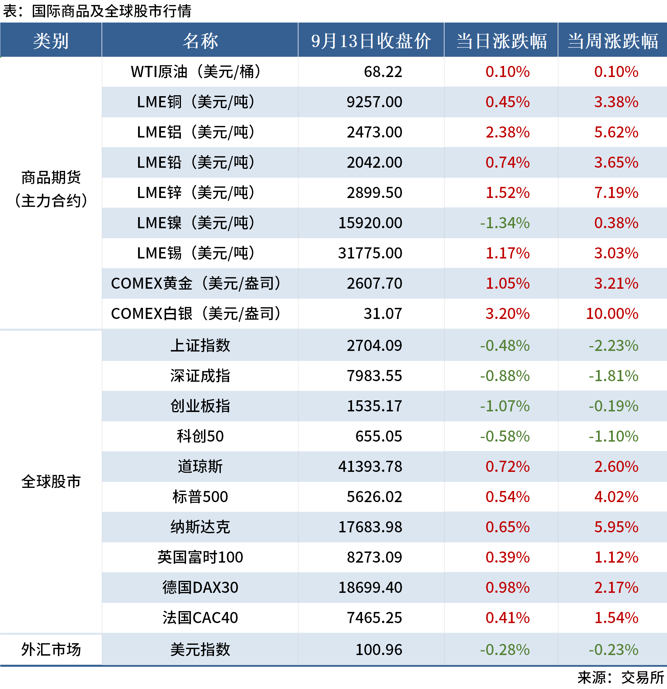 (2025年2月3日)美国COMEX铜期货最新行情价格