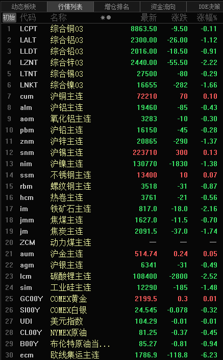 （2025年2月4日）今日伦铜期货价格行情查询