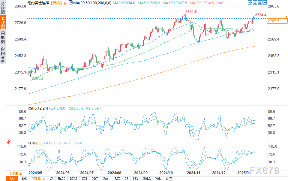 （2025年2月4日）美国COMEX铜期货最新行情价格