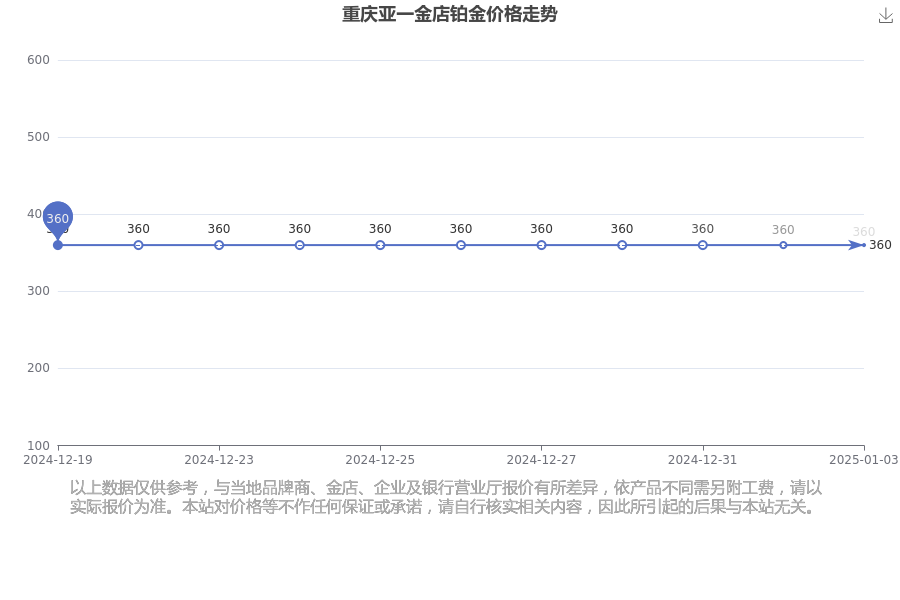 （2025年2月5日）今日国际铜期货最新价格行情查询
